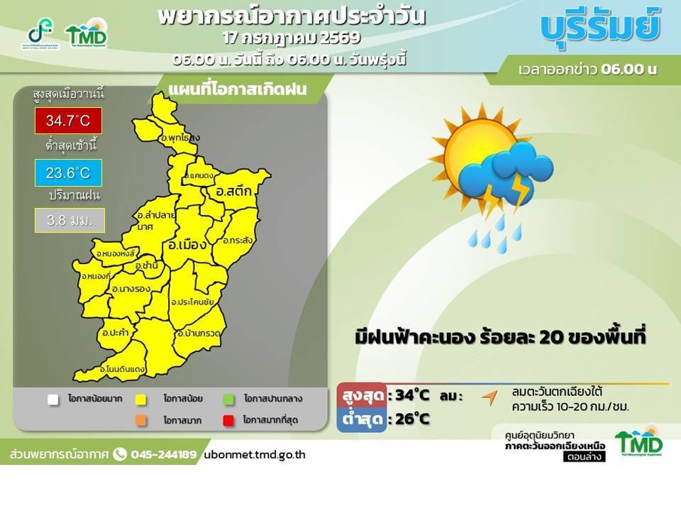 สรุปลักษณะอากาศประจำวัน