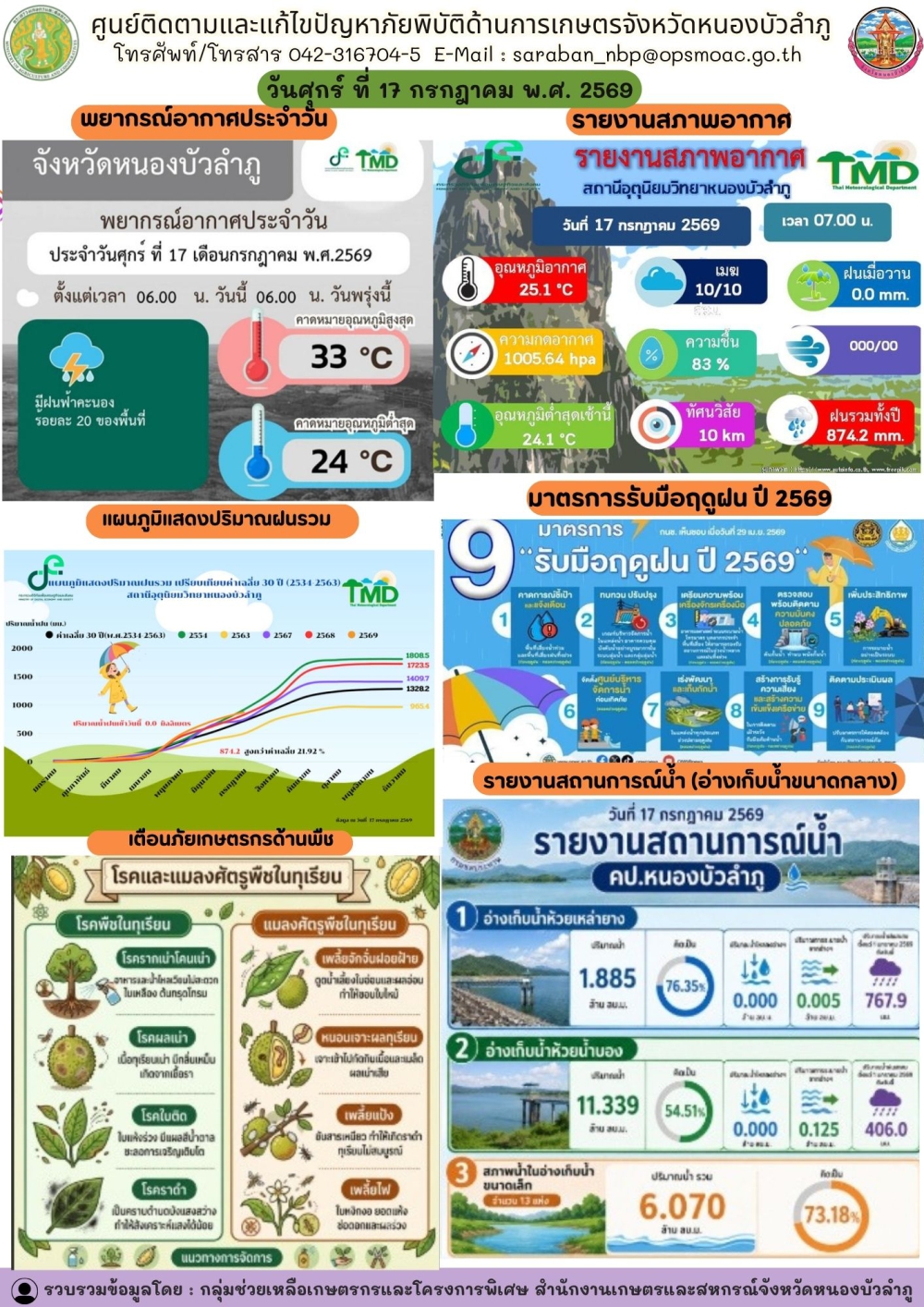 ศูนย์ติดตามและแก้ไขปัญหาภัยพิบัติด้านการเกษตรจังหวัดหนองบัวลำภู