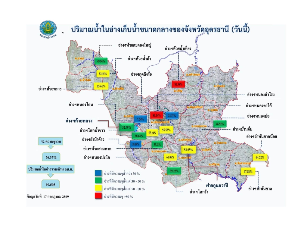 รายงานสถานการณ์น้ำ