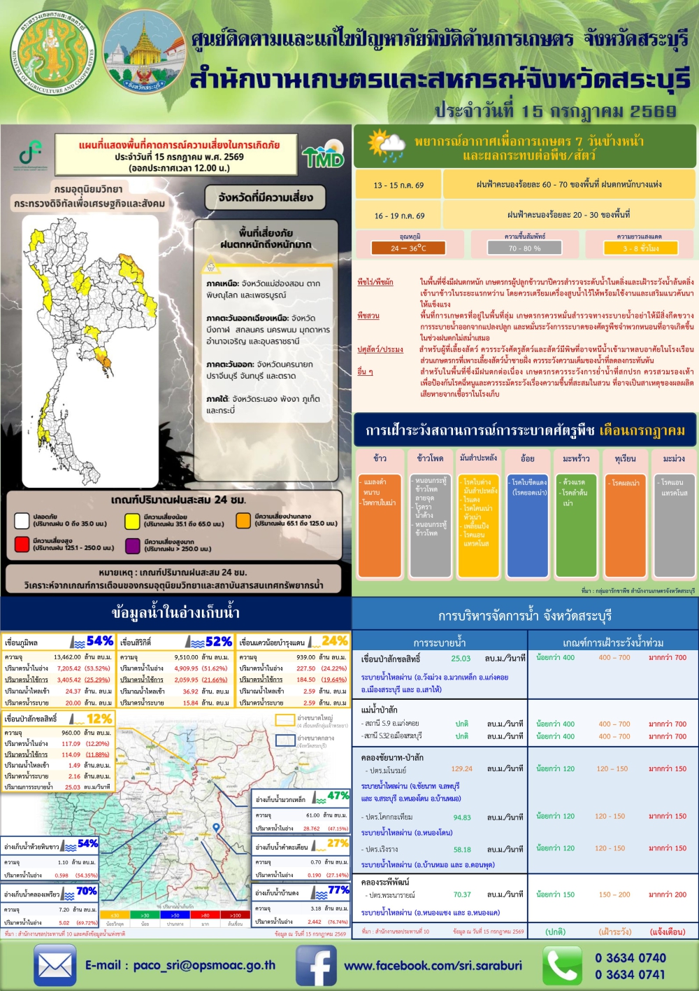 ข่าวประชาสัมพันธ์สถานการณ์ด้านการเกษตร