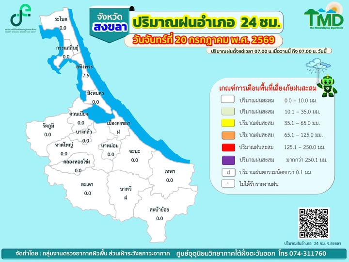 รายงานปริมาณฝนอำเภอ