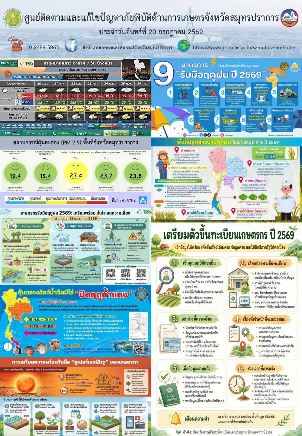 ศูนย์ติดตามและแก้ไขปัญหาภัยพิบัติด้านการเกษตรจังหวัดสมุทรปราการ