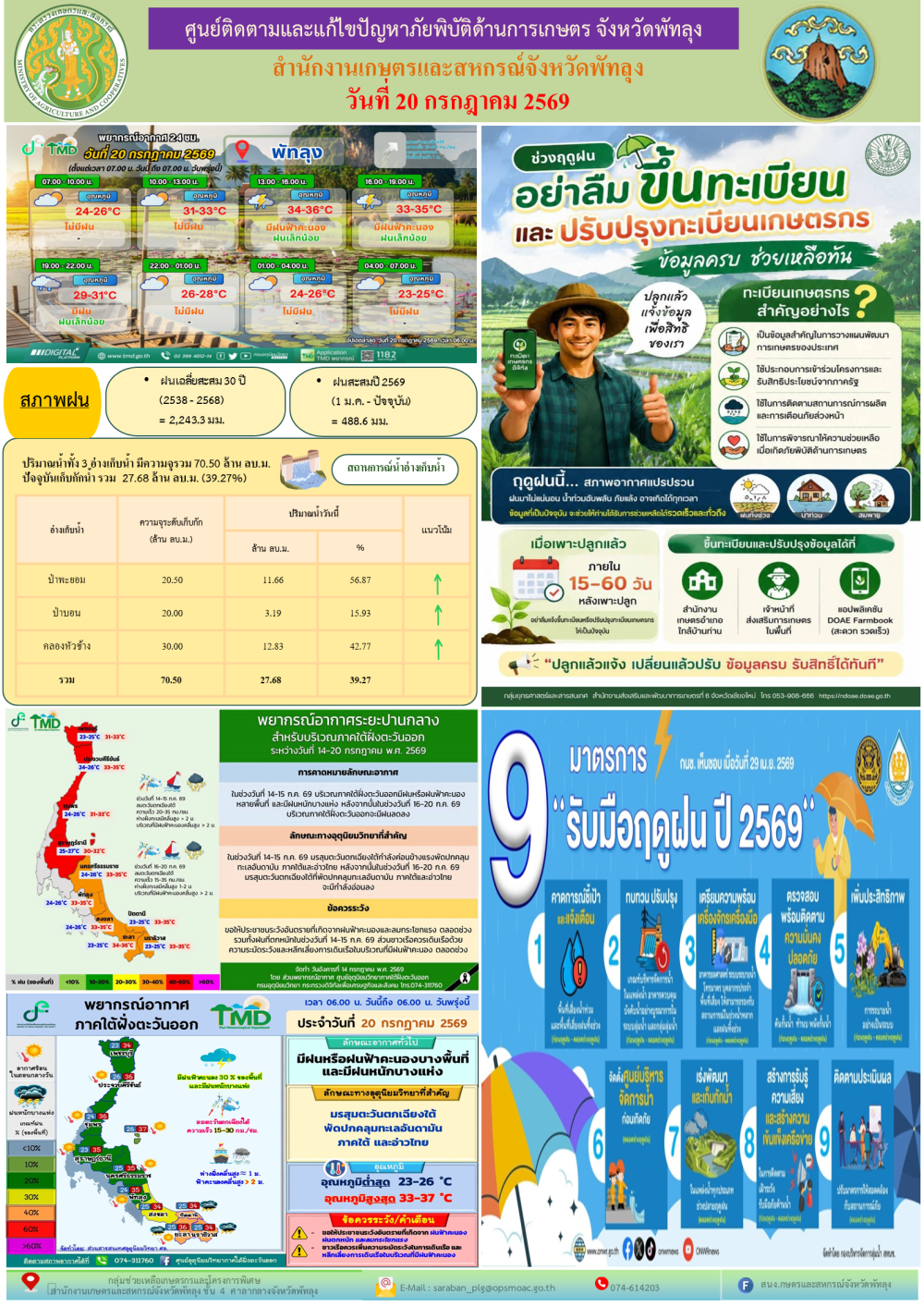รายงานสถานการณ์ศูนย์ติดตามและแก้ไขปัญหาภัยพิบัติด้านการเกษตร