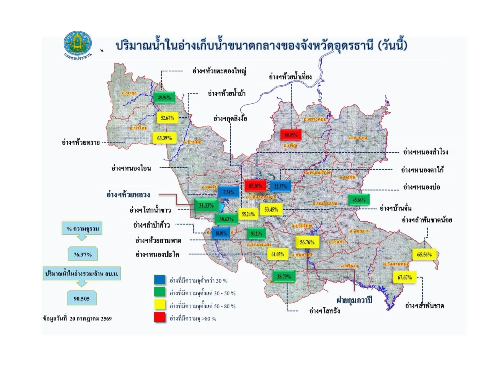 รายงานสถานการณ์น้ำ