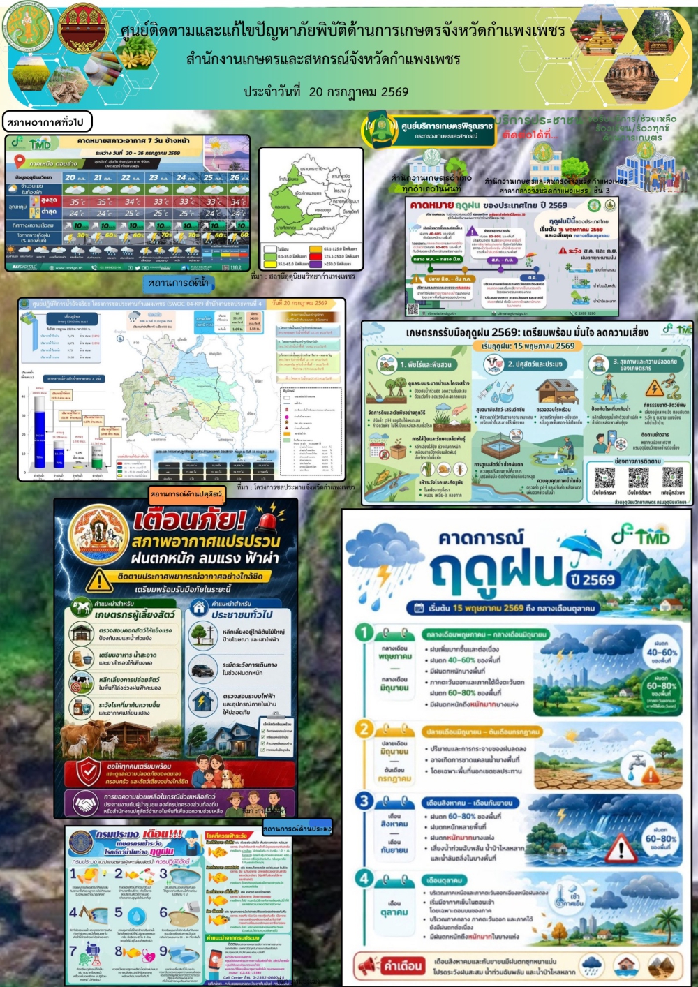 ศูนย์ติดตามและแก้ไขปัญหาภัยพิบัติด้านเกษตรจังหวัดกำแพงเพชร