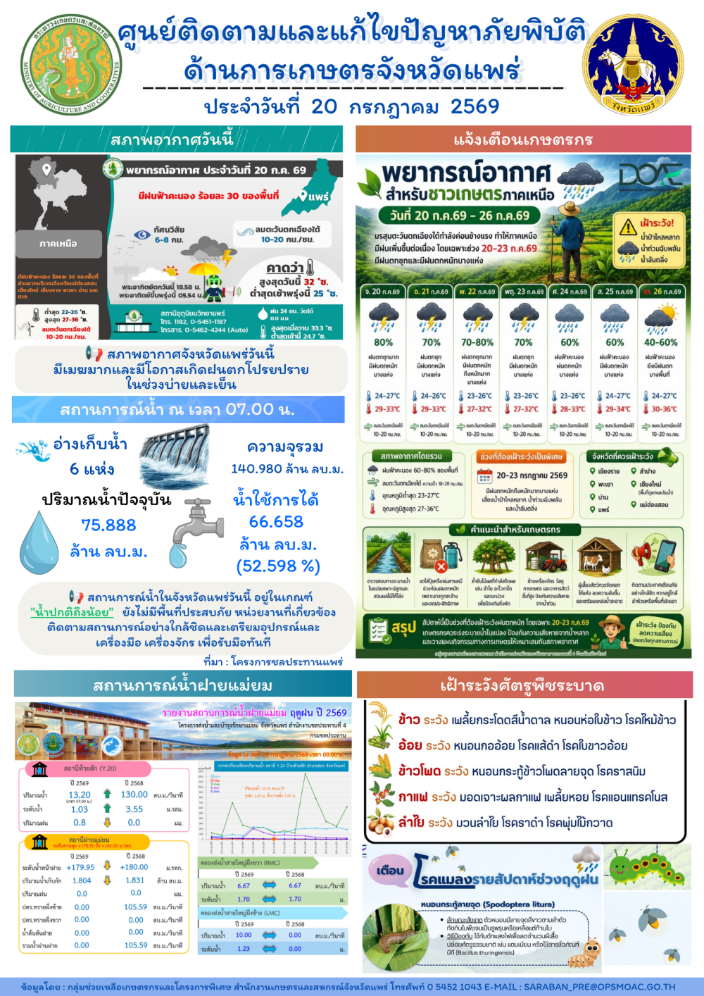 ศูนย์ติดตามและแก้ไขปัญหาภัยพิบัติด้านการเกษตรจังหวัดแพร่