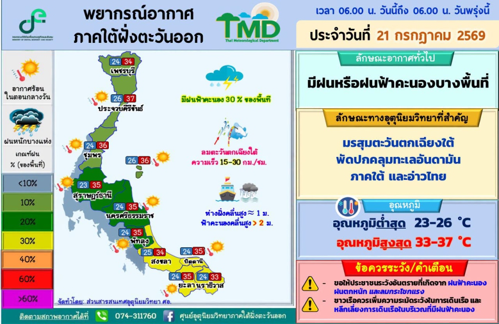 พยากรณ์อากาศภาคใต้ฝั่งตะวันออก