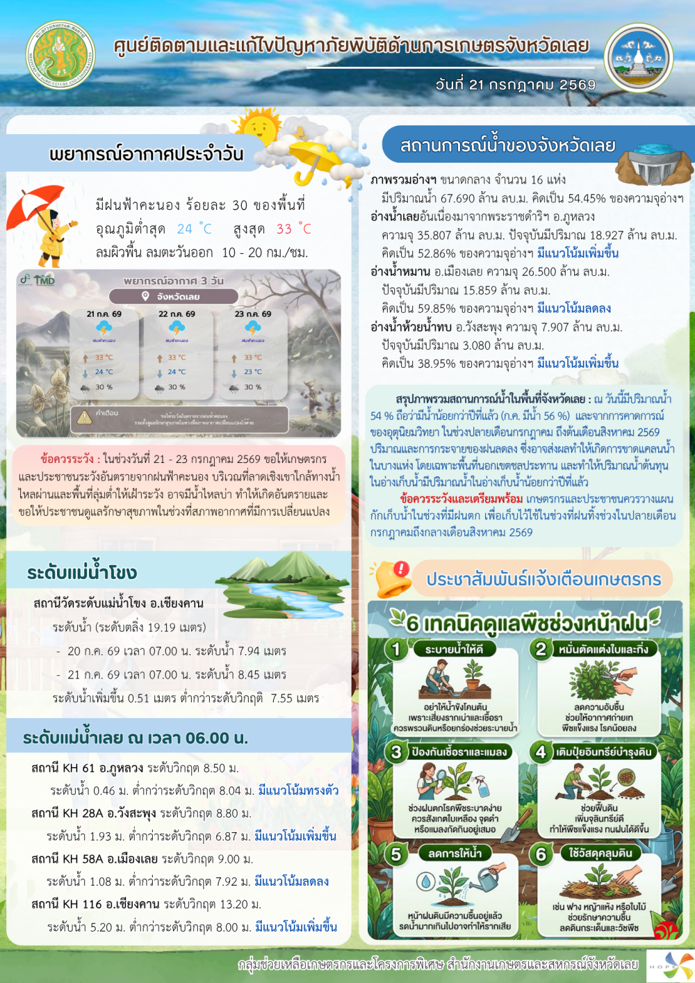 ศูนย์ติดตามและแก้ไขปัญหาภัยพิบัติด้านการเกษตร