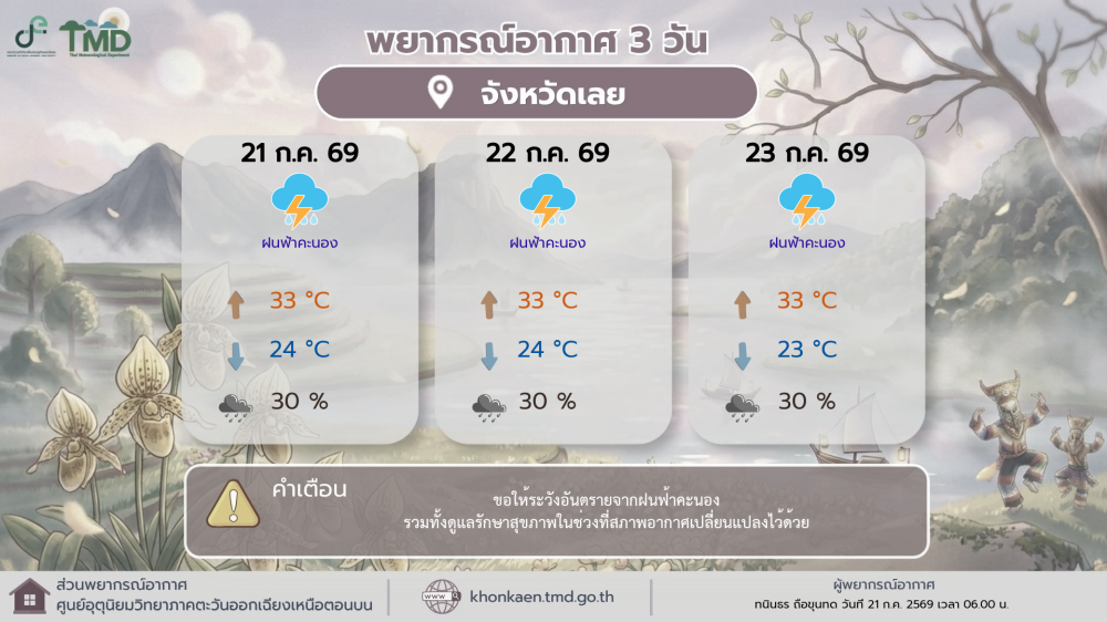 พยากรณ์อากาศ 3 วัน จังหวัดเลย วันที่ 21-23 กรกฎาคม 2569