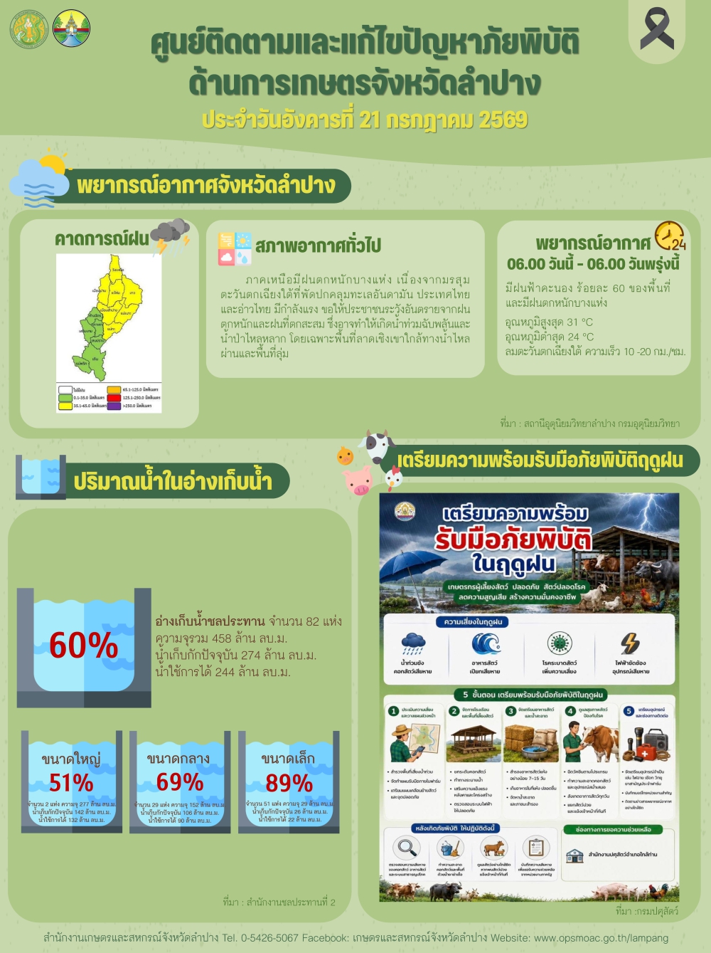 ศูนย์ติดตามและแก้ไขปัญหาภัยพิบัติด้านการเกษตรจังหวัดลำปาง