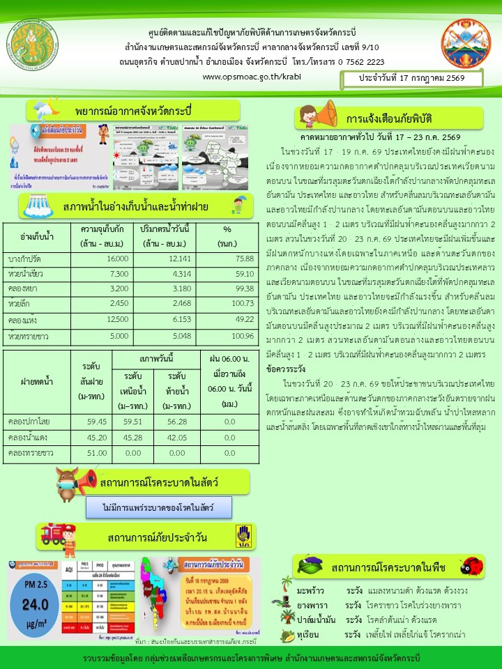สภาพอากาศและสถานการณ์โรคระบาดในพืช