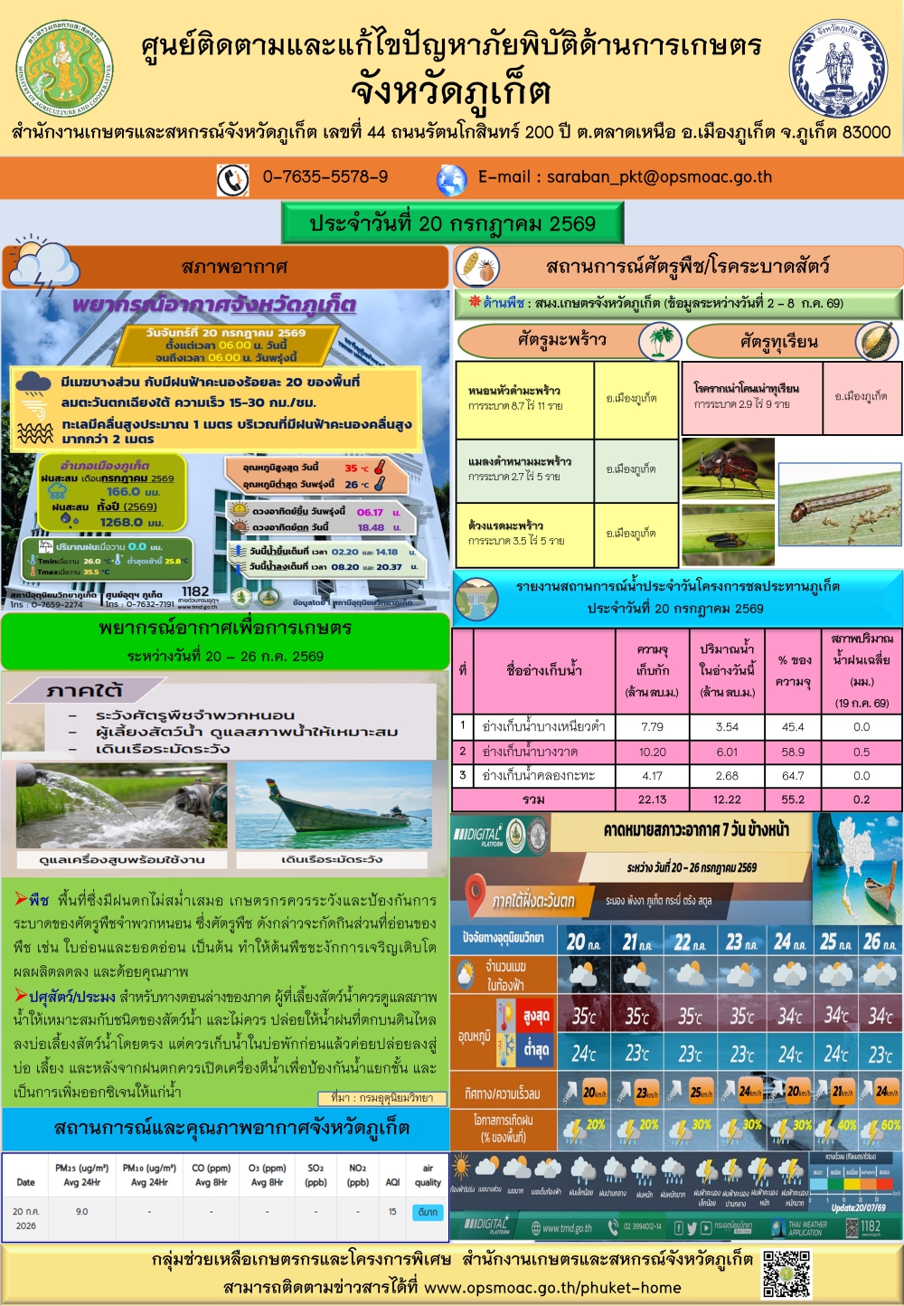 รายงานสถานการณ์ภัยพิบัติด้านการเกษตรจังหวัดภูเก็ตประจำวันที