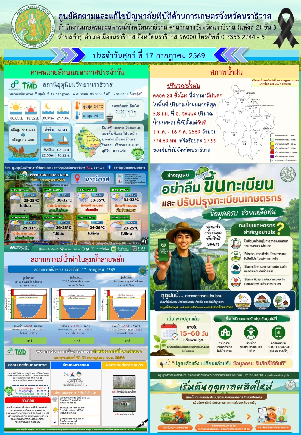 สถานการณ์เตือนภัยวันที่ 17 กรกฎาคม 2569