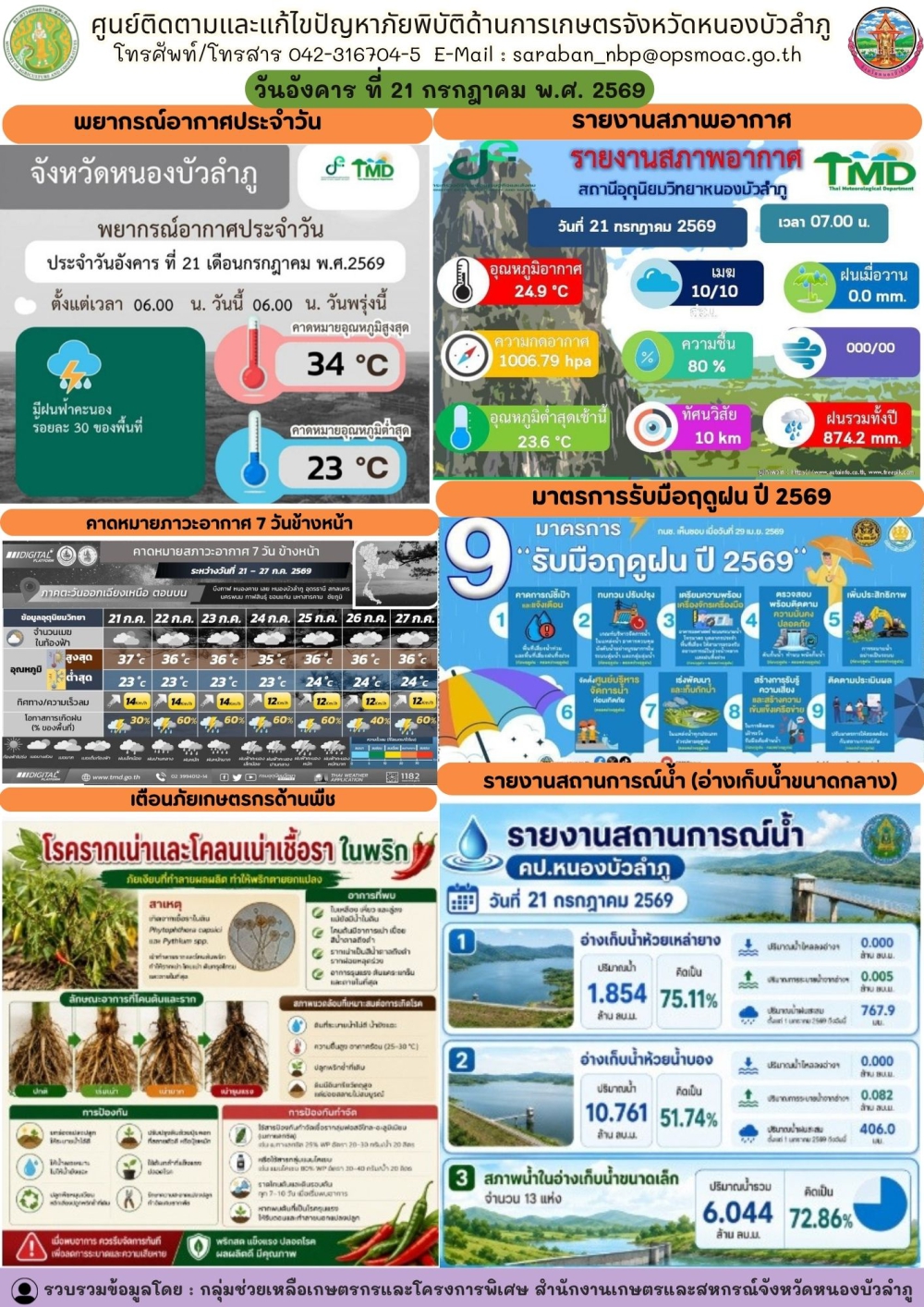 ศูนย์ติดตามและแก้ไขปัญหาภัยพิบัติด้านการเกษตรจังหวัดหนองบัวลำภู