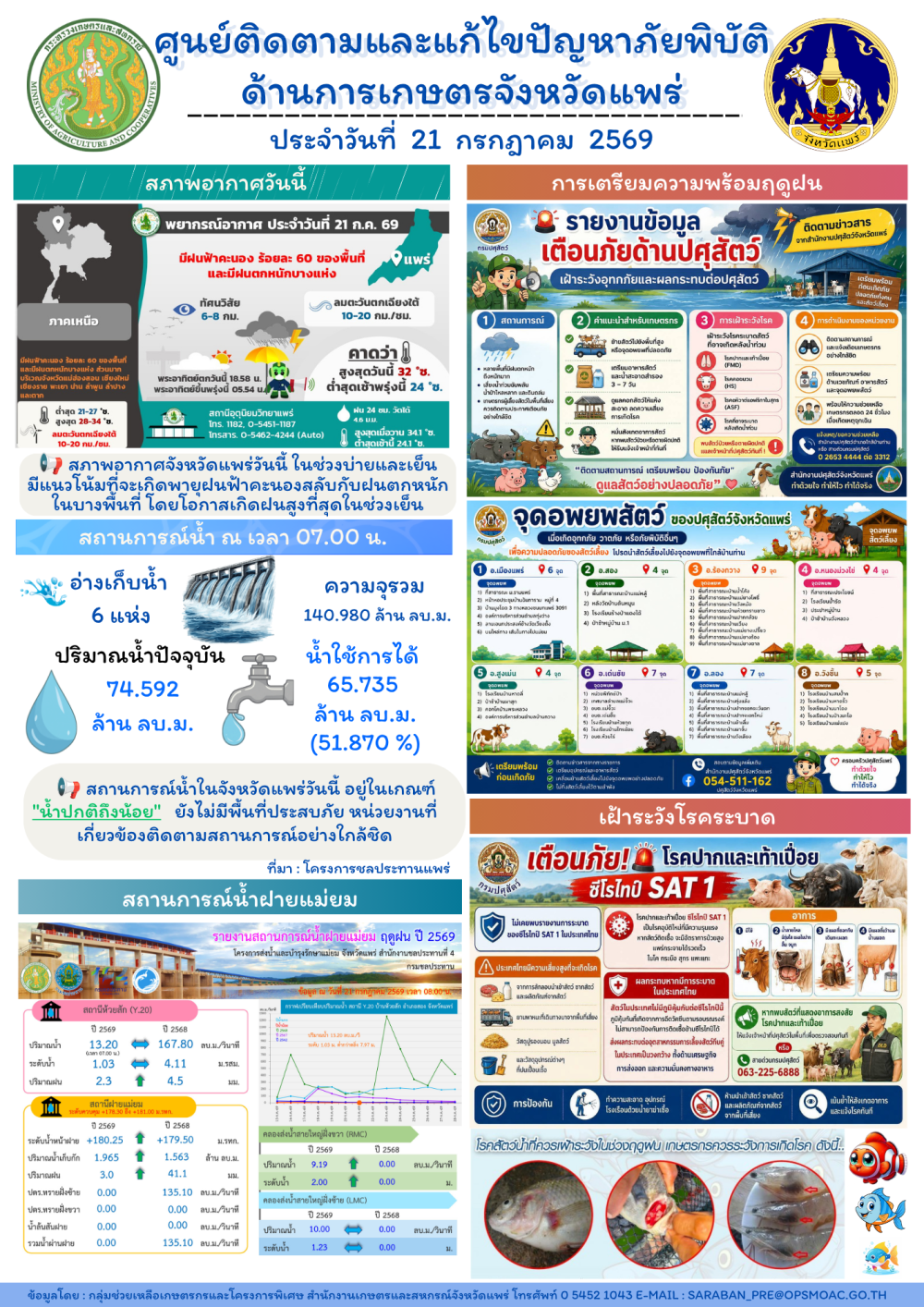 ศูนย์ติดตามและแก้ไขปัญหาภัยพิบัติด้านการเกษตรจังหวัดแพร่