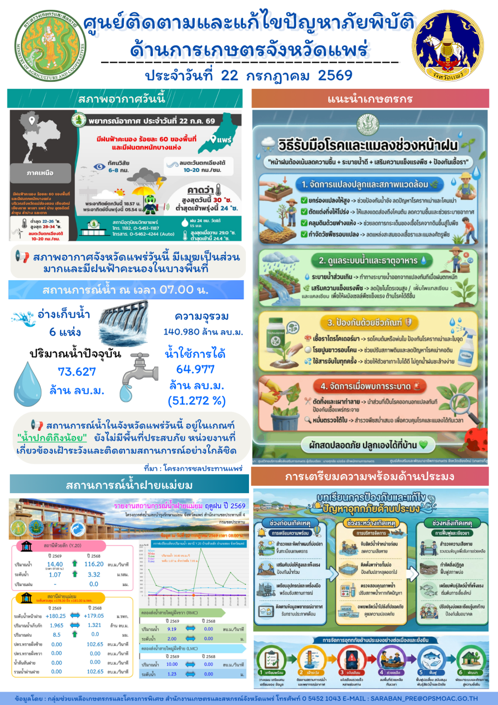 ศูนย์ติดตามและแก้ไขปัญหาภัยพิบัติด้านการเกษตรจังหวัดแพร่