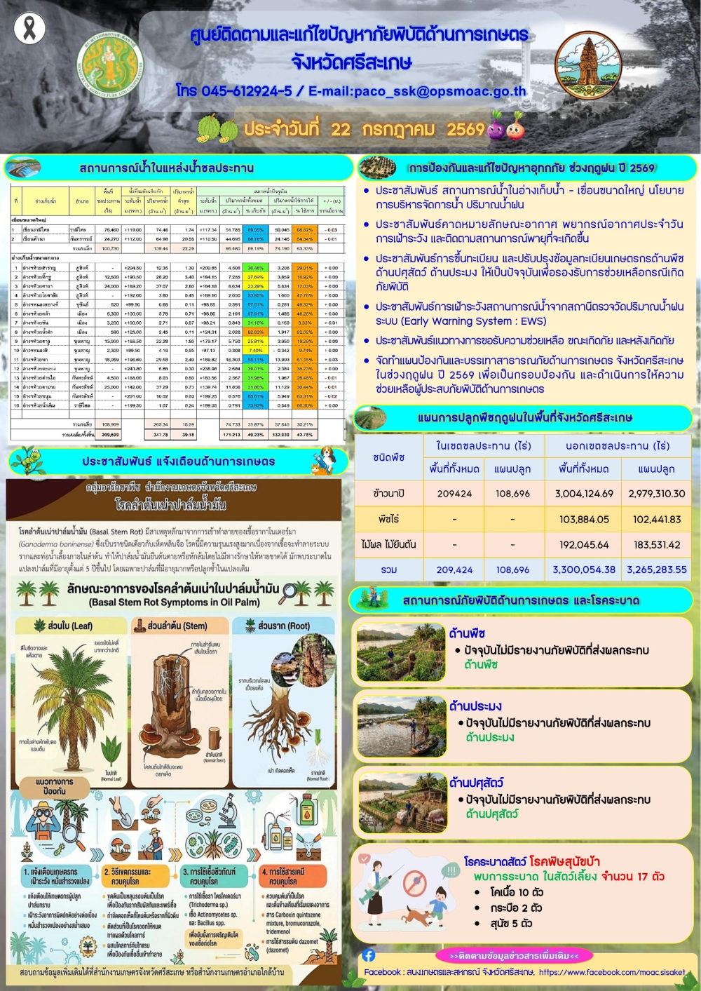 รายงานศูนย์ติดตามและแก้ไขปัญหาภัยพิบัติด้านการเกษตรจังหวัดศรีสะเกษ