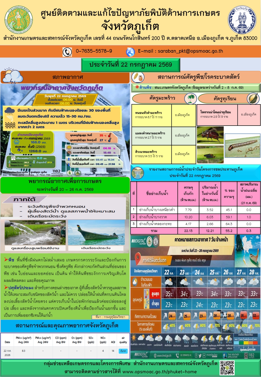 รายงานสถานการณ์ภัยพิบัติด้านการเกษตรจังหวัดภูเก็ตประจำวันที