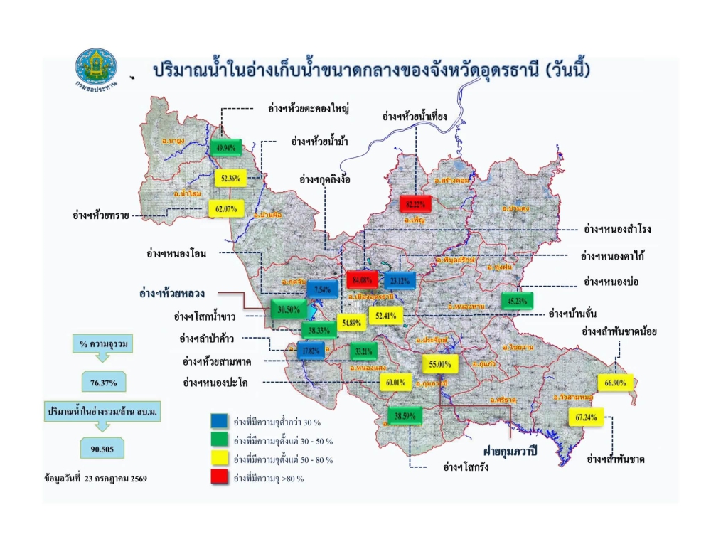 รายงานสถานการณ์น้ำ