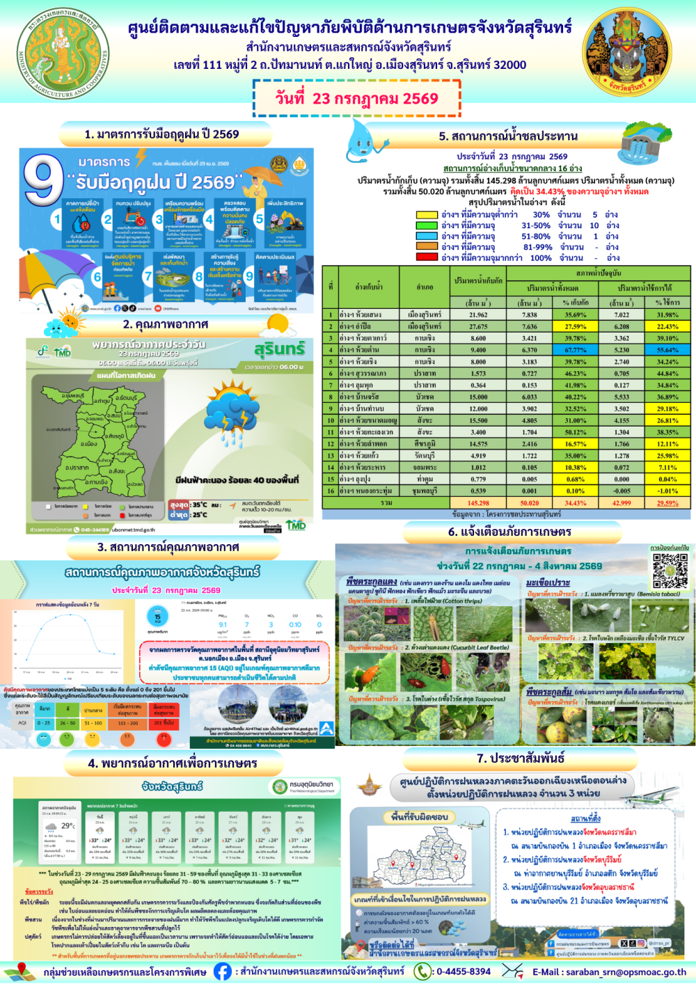 รายงานศูนย์ติดตามและแก้ไขปัญหาภัยพิบัติด้านการเกษตรจังหวัดสุรินทร์