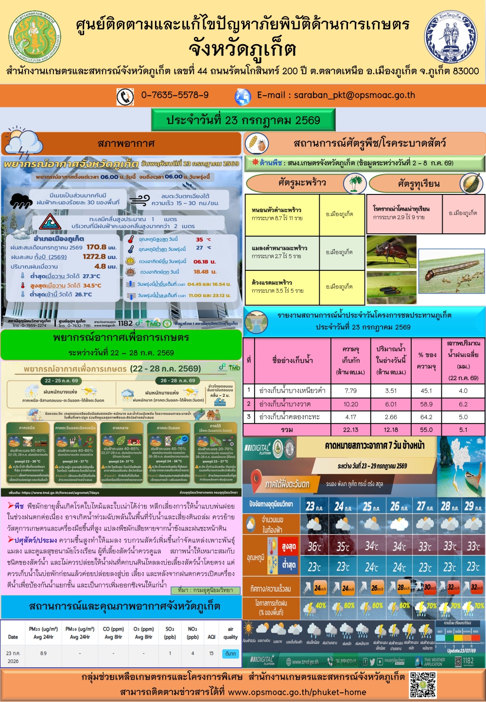 รายงานสถานการณ์ภัยพิบัติด้านการเกษตรจังหวัดภูเก็ตประจำวันที