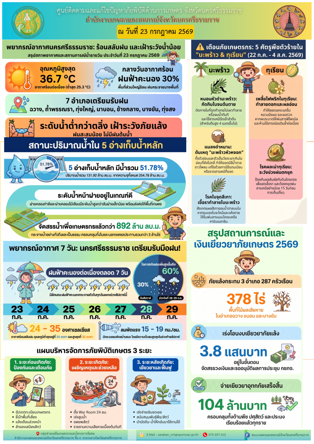 รายงานสถานการณ์ภัยพิบัติด้านการเกษตร