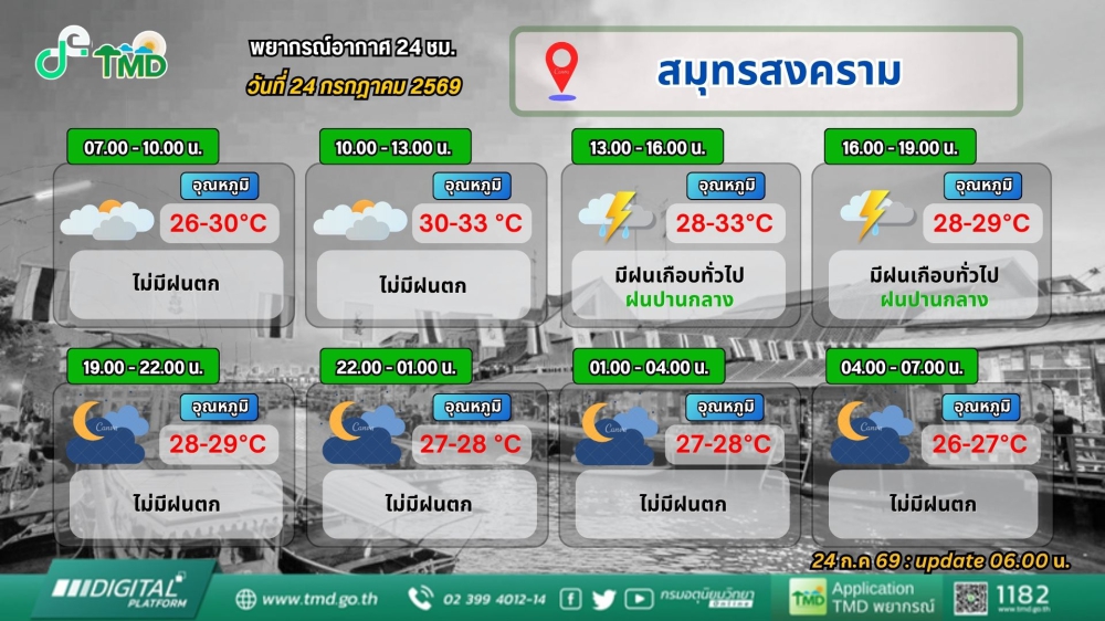 ประชาสัมพันธ์พยากรณ์อากาศ 24 ชม. วันที่ 24 กรกฎาคม 2569