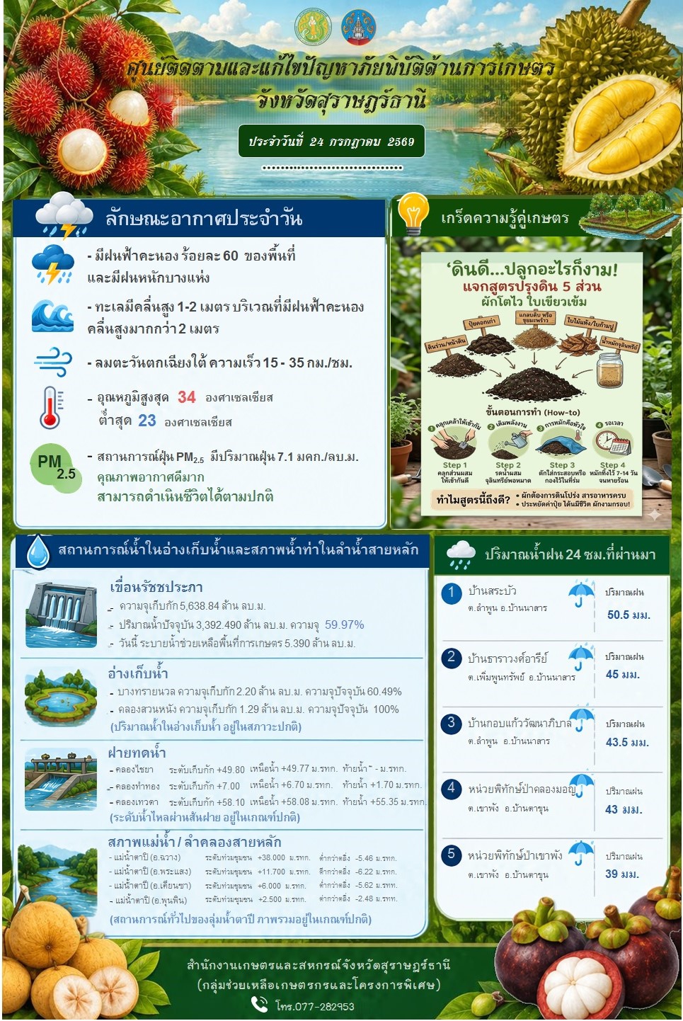รายงานสถานการณ์ประจำวัน