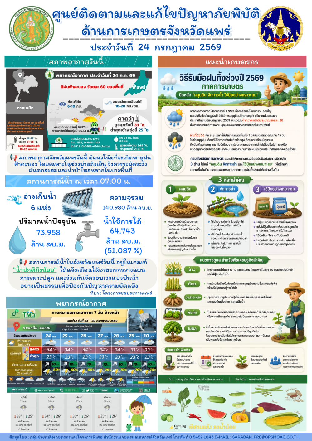 ศูนย์ติดตามและแก้ไขปัญหาภัยพิบัติด้านการเกษตรจังหวัดแพร่