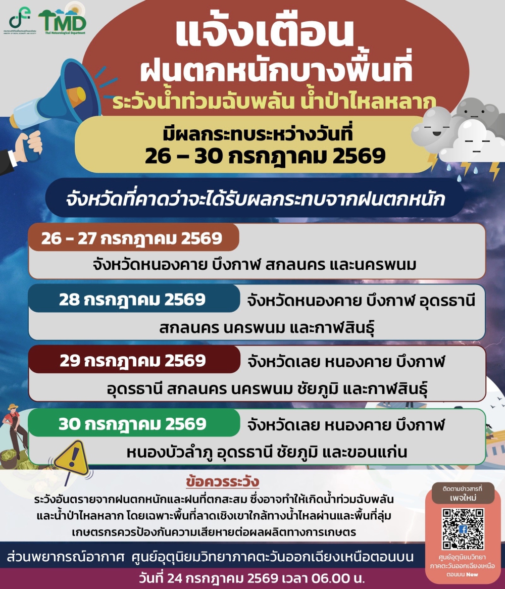 เตือนภัยสายอีสานช่วงวันที่26–30ก.ค.นี้