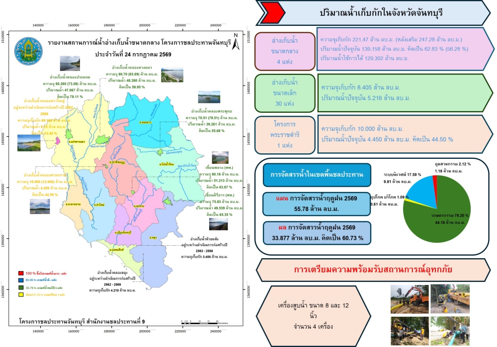 รายงานปริมาณน้ำฝนจังหวัดจันทบุรี/สถานการณ์น้ำ