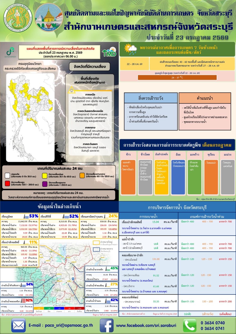 ข่าวประชาสัมพันธ์สถานการณ์ด้านการเกษตร