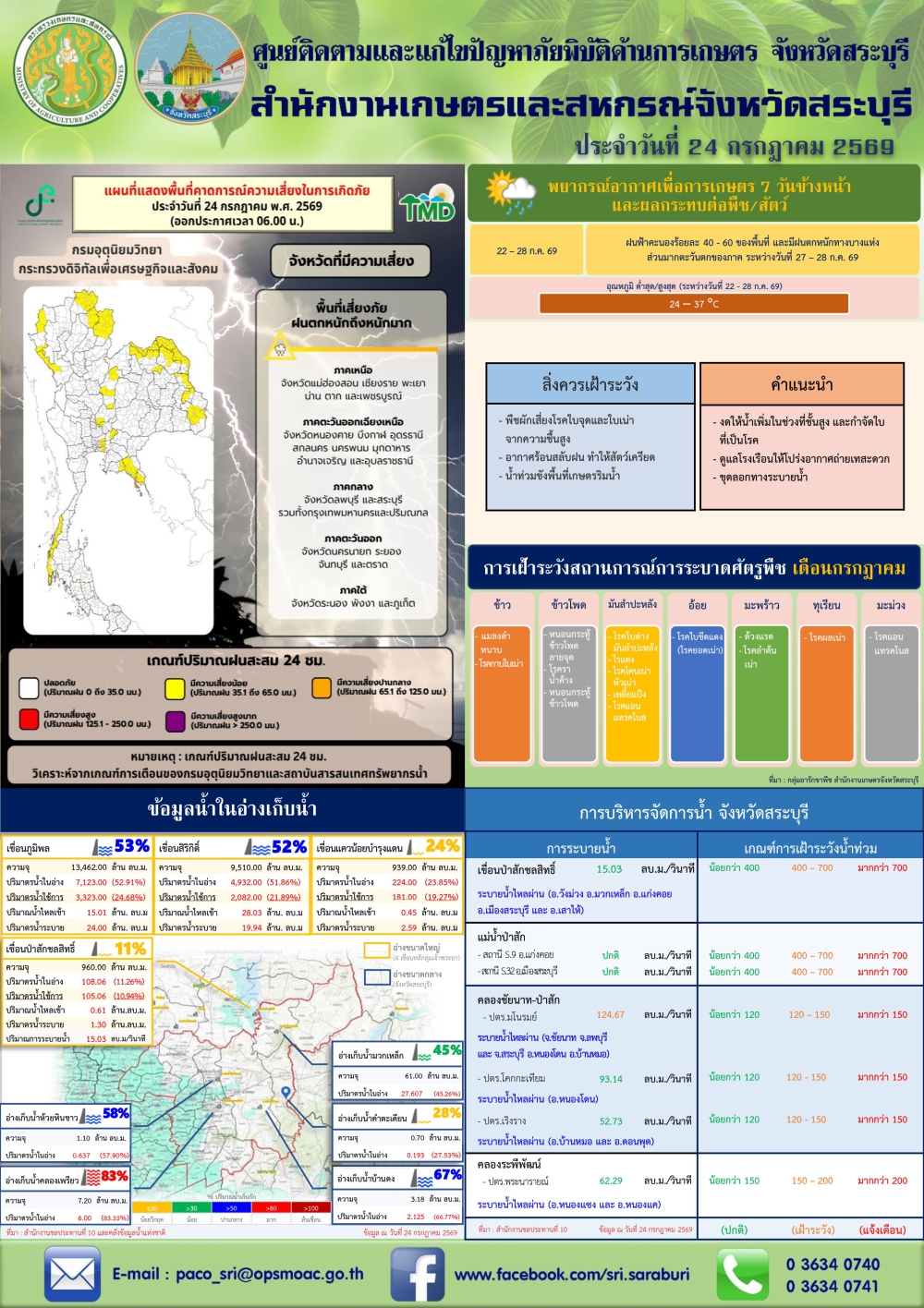 ข่าวประชาสัมพันธ์สถานการณ์ด้านการเกษตร