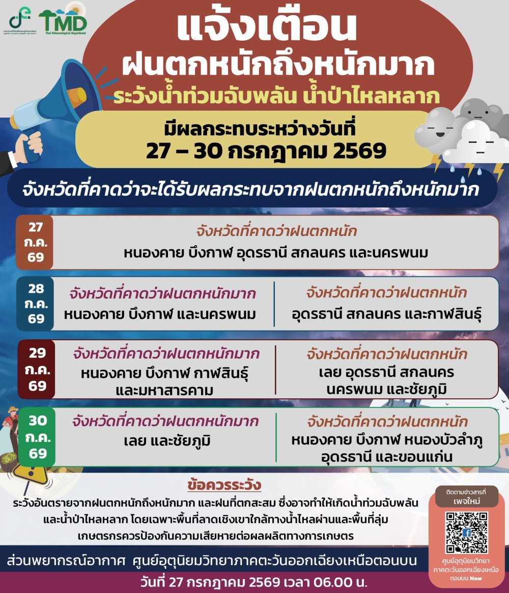 แจ้งเตือนฝนตกหนักถึงหนักมาก