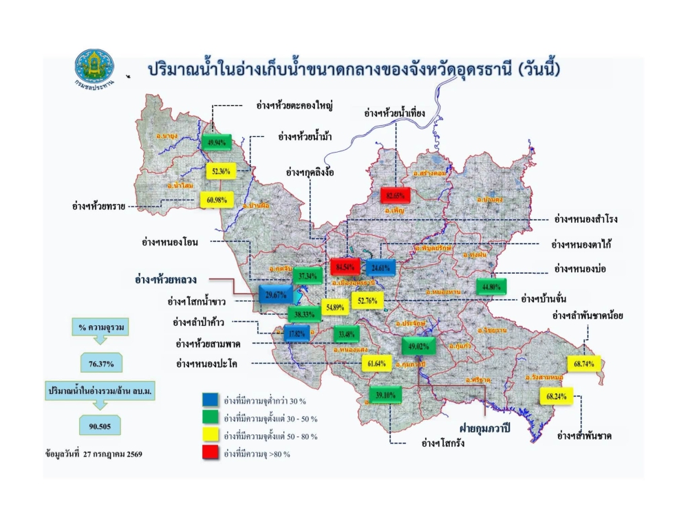 รายงานสถานการณ์น้ำ