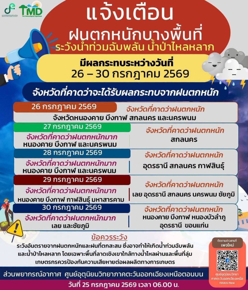 แจ้งเตือนระวังฝนตกหนัก! ระหว่างวันที่ 26-30 กรกฎาคม 2569