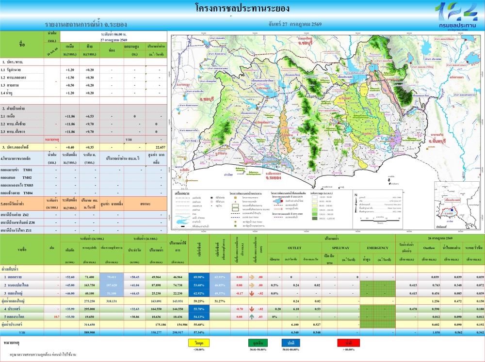 รายงานสถานการณ์และการบริหารจัดการน้ำ​