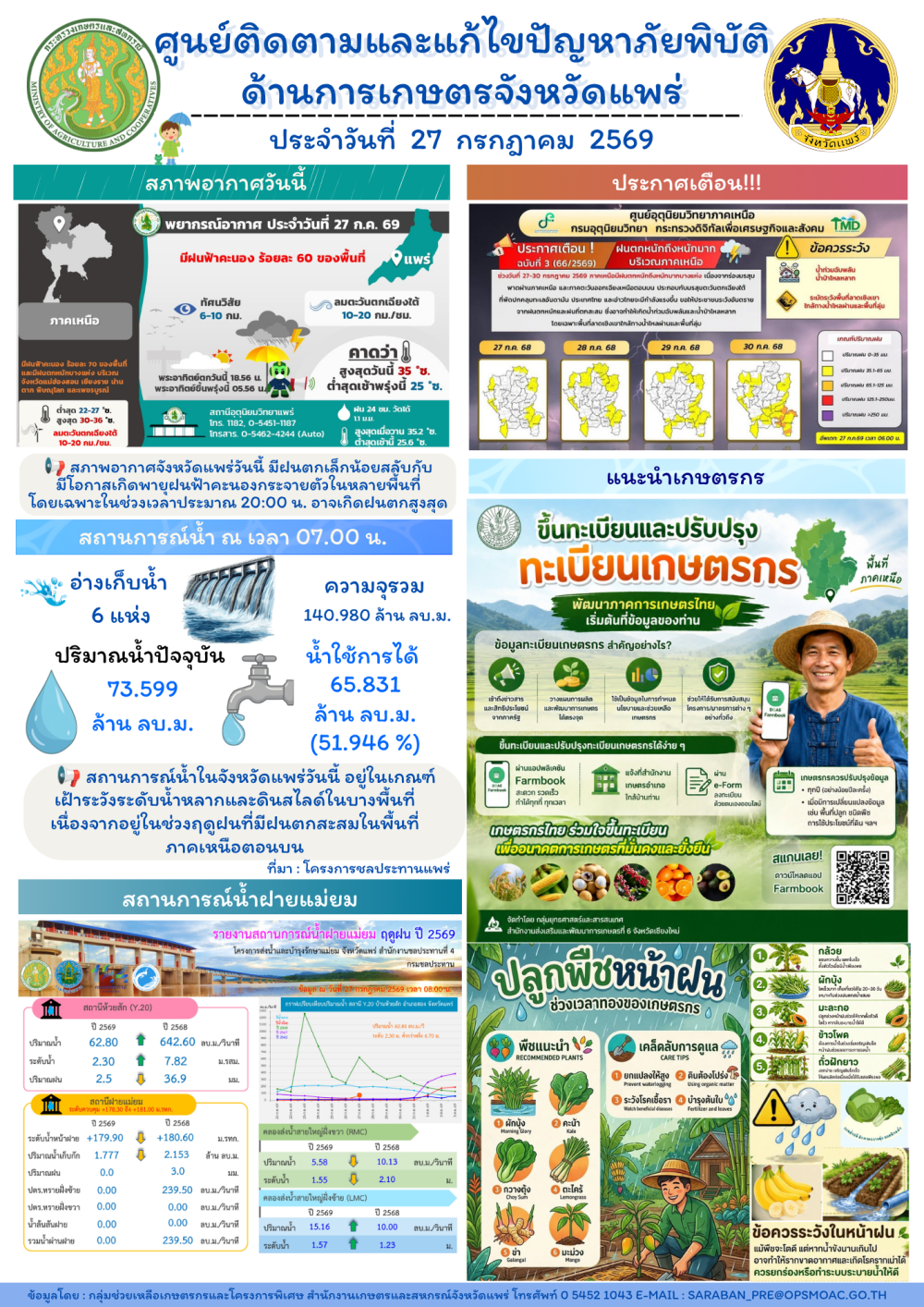 ศูนย์ติดตามและแก้ไขปัญหาภัยพิบัติด้านการเกษตรจังหวัดแพร่