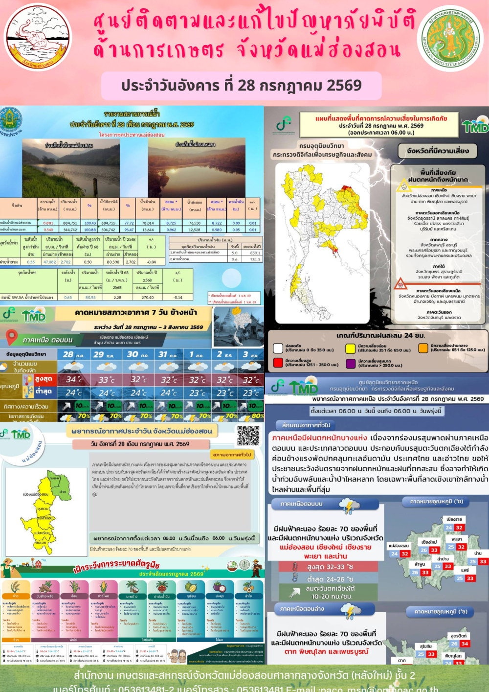 ศูนย์ติดตามและแก้ไขปัญหาภัยพิบัติด้านการเกษตรจังหวัดแม่ฮ่องสอน
