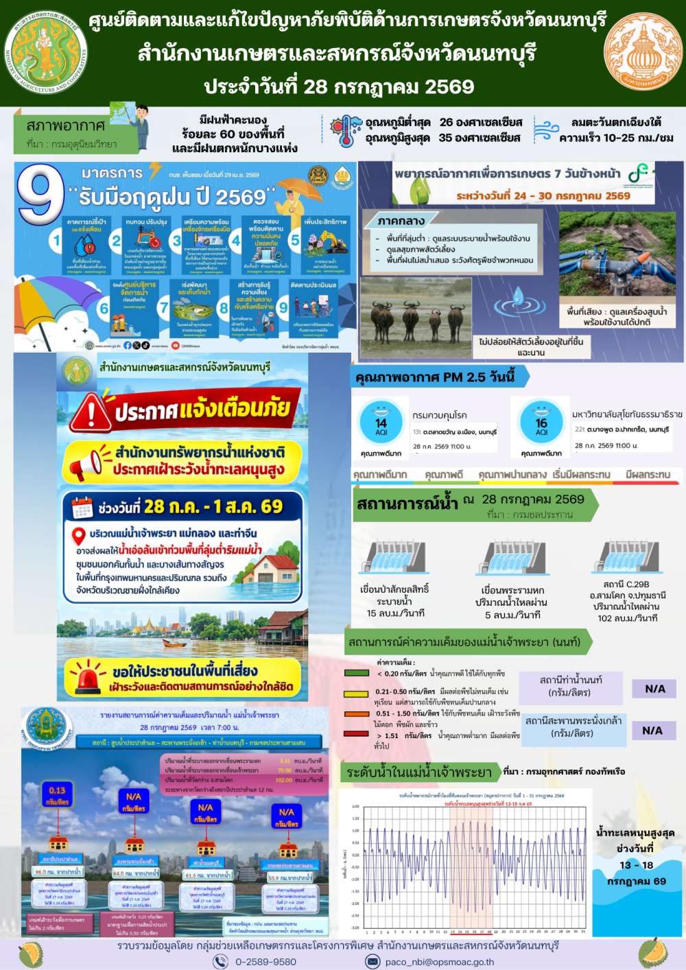 รายงานการติดตามและแก้ไขปัญหาภัยพิบัติด้านการเกษตรจังหวัดนนทบุรี