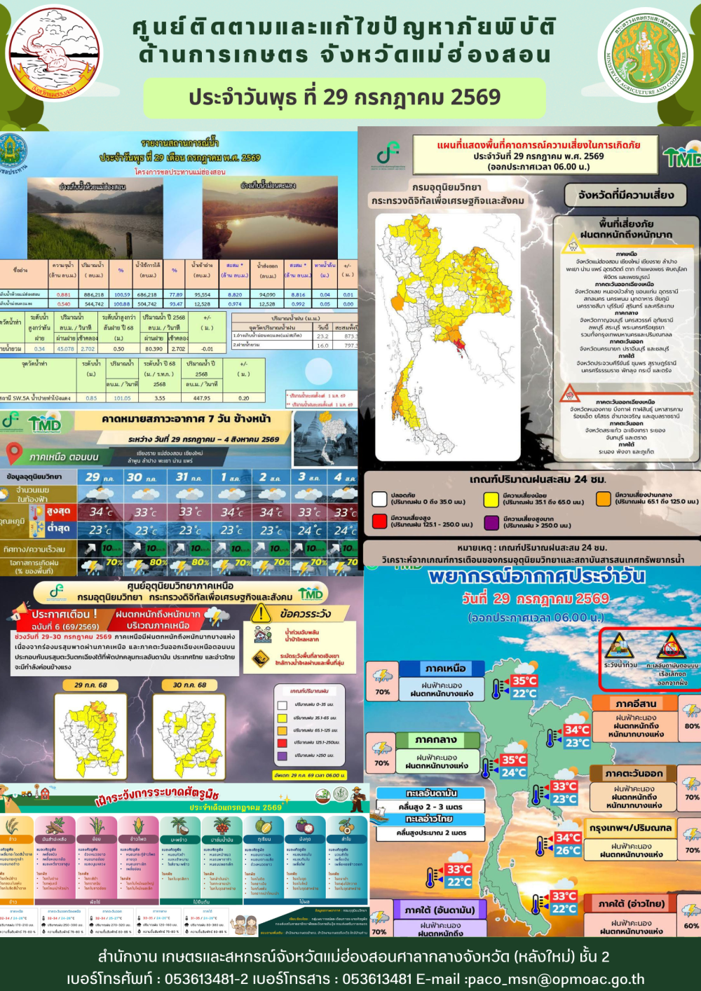 ศูนย์ติดตามและแก้ไขปัญหาภัยพิบัติด้านการเกษตรจังหวัดแม่ฮ่องสอน