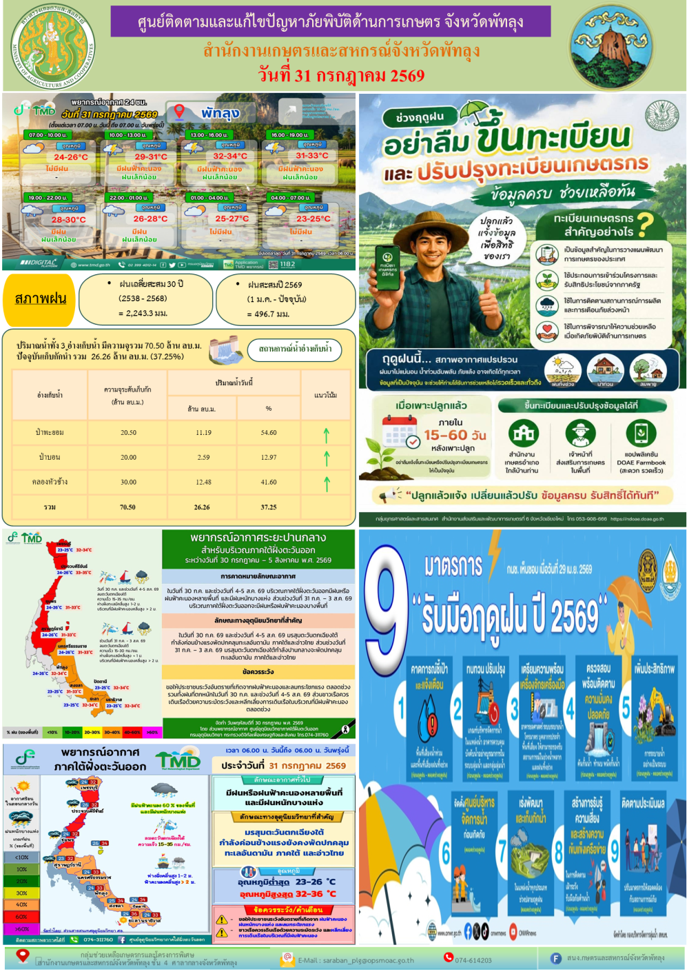 รายงานสถานการณ์ศูนย์ติดตามและแก้ไขปัญหาภัยพิบัติด้านการเกษตร