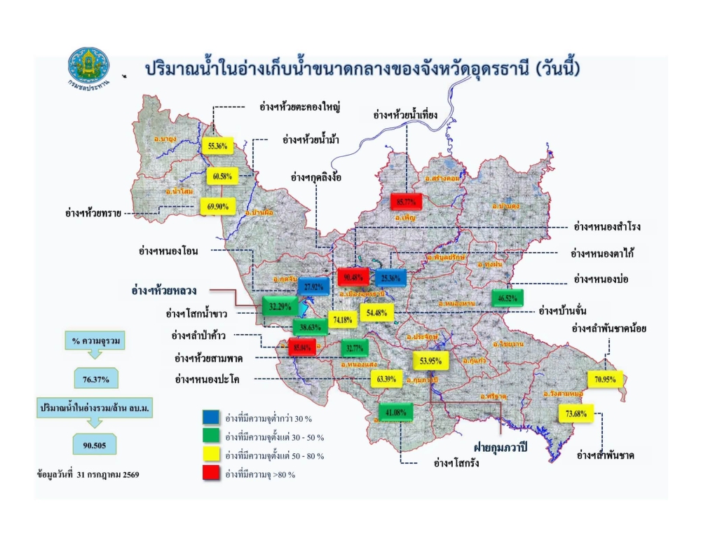 รายงานสถานการณ์น้ำ