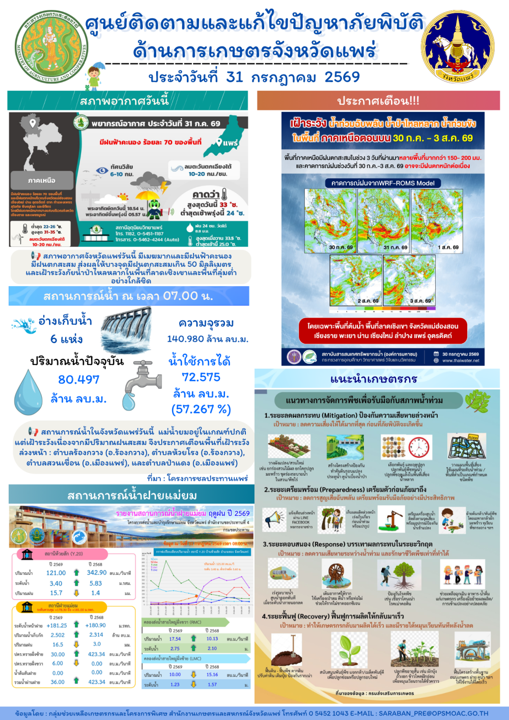 ศูนย์ติดตามและแก้ไขปัญหาภัยพิบัติด้านการเกษตรจังหวัดแพร่