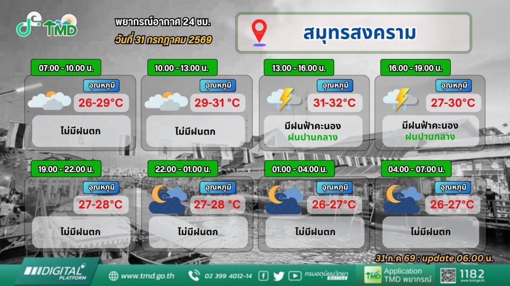พยากรณ์อากาศ 24 ชม. วันที่ 31 กรกฎาคม 2569