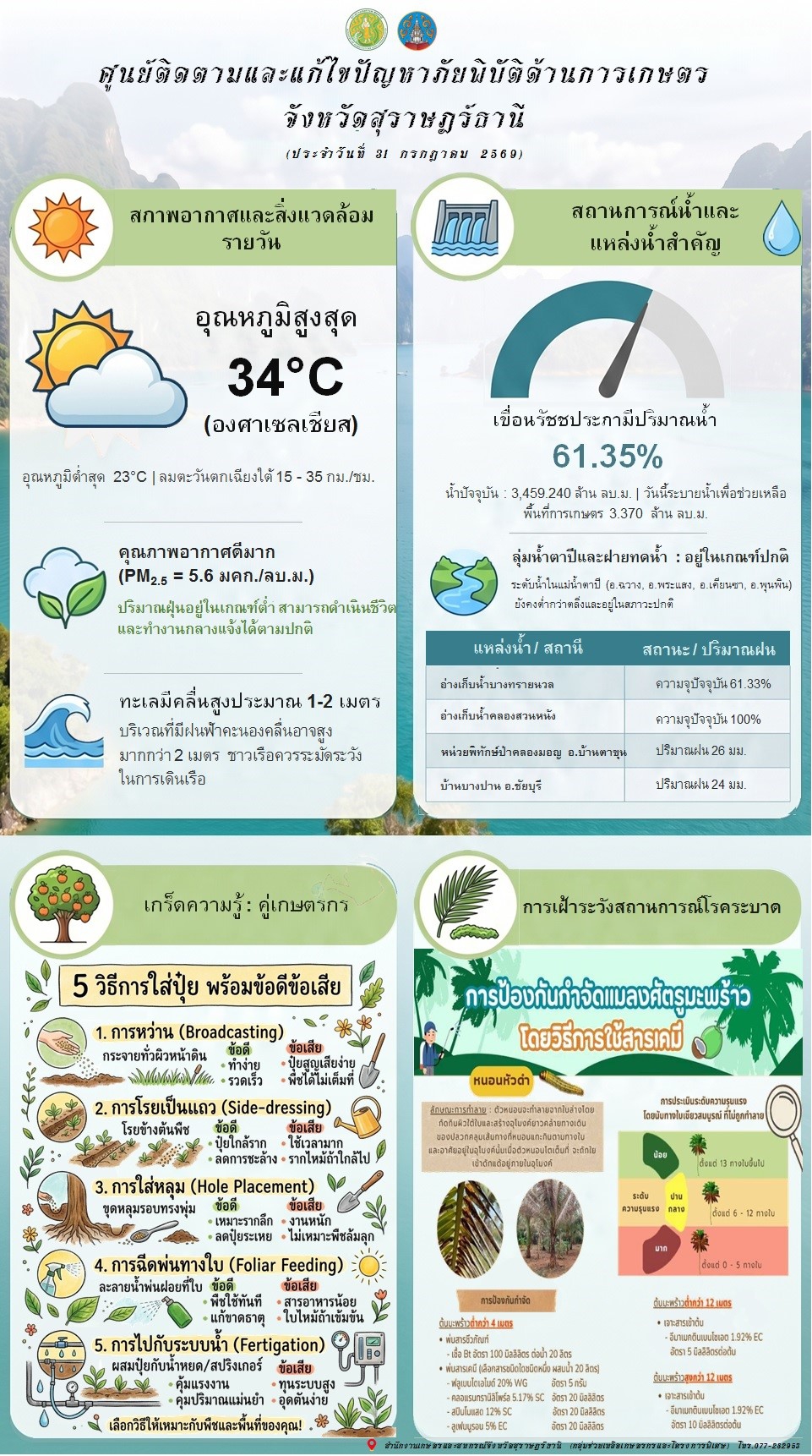 รายงานสถานการณ์ประจำวัน