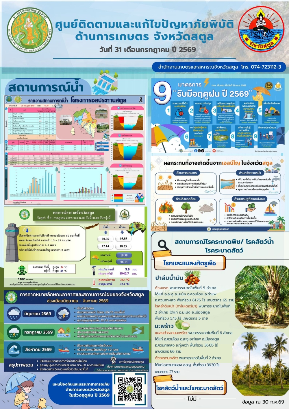รายงานศูนย์ติดตามและแก้ไขปัญหาภัยพิบัติด้านการเกษตรจังหวัดสตูล