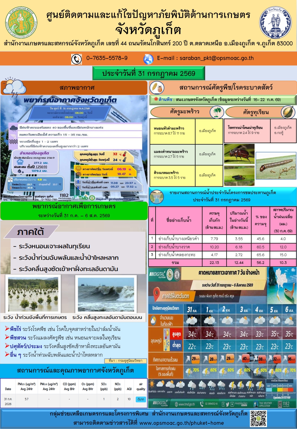 รายงานสถานการณ์ภัยพิบัติด้านการเกษตรจังหวัดภูเก็ตประจำวันที