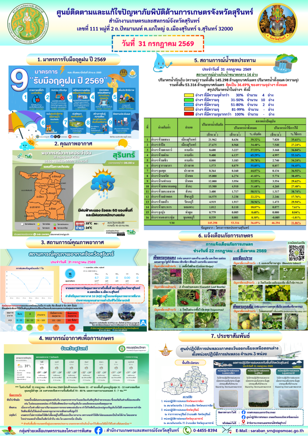 รายงานศูนย์ติดตามและแก้ไขปัญหาภัยพิบัติด้านการเกษตรจังหวัดสุรินทร์