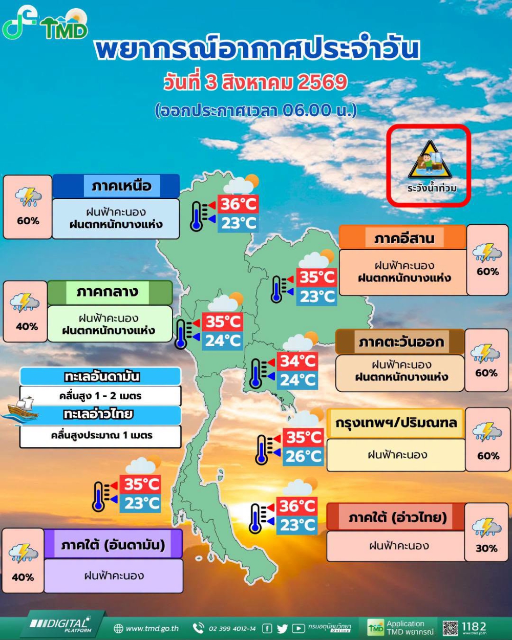 กราฟิกพยากรณ์อากาศรายภาคพร้อมแผนที่พื้นที่คาดการณ์ความเสี่ยงในการเกิดภัย